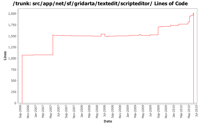 src/app/net/sf/gridarta/textedit/scripteditor/ Lines of Code