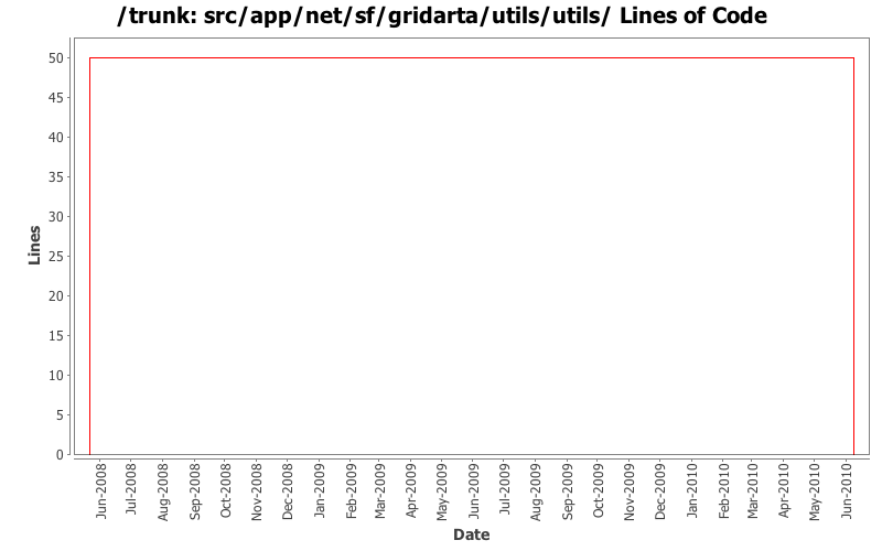 src/app/net/sf/gridarta/utils/utils/ Lines of Code