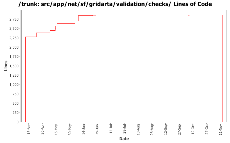 src/app/net/sf/gridarta/validation/checks/ Lines of Code