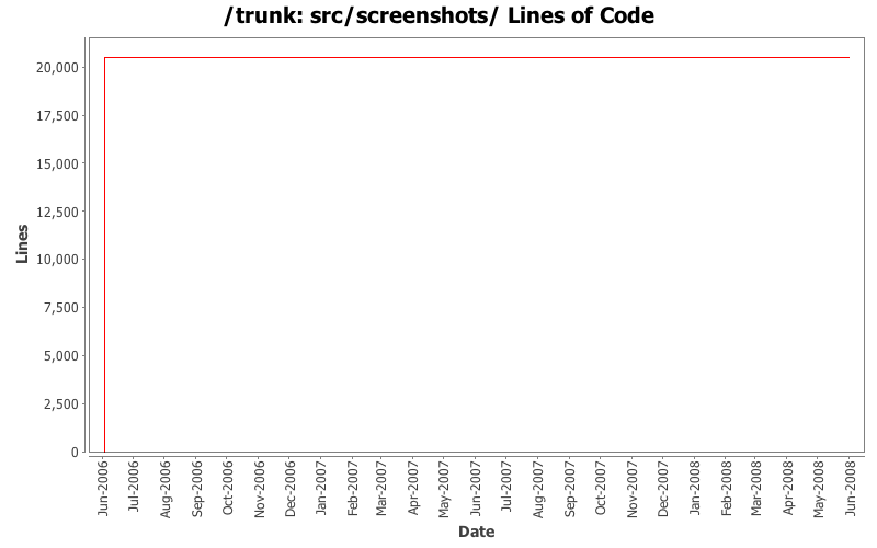 src/screenshots/ Lines of Code