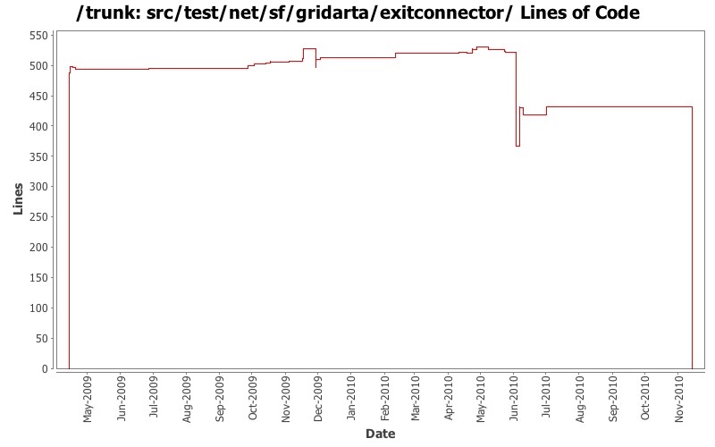 src/test/net/sf/gridarta/exitconnector/ Lines of Code