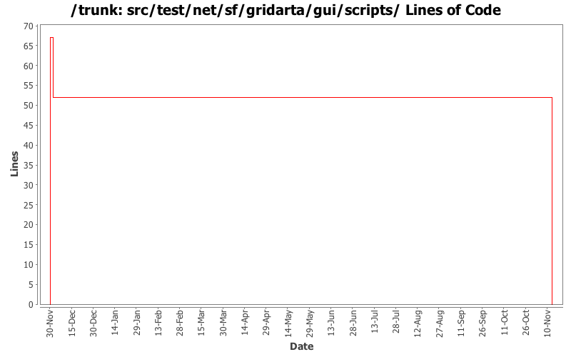 src/test/net/sf/gridarta/gui/scripts/ Lines of Code