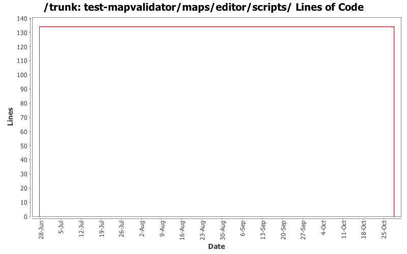 test-mapvalidator/maps/editor/scripts/ Lines of Code