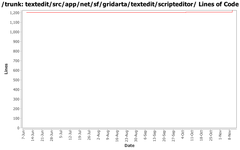 textedit/src/app/net/sf/gridarta/textedit/scripteditor/ Lines of Code