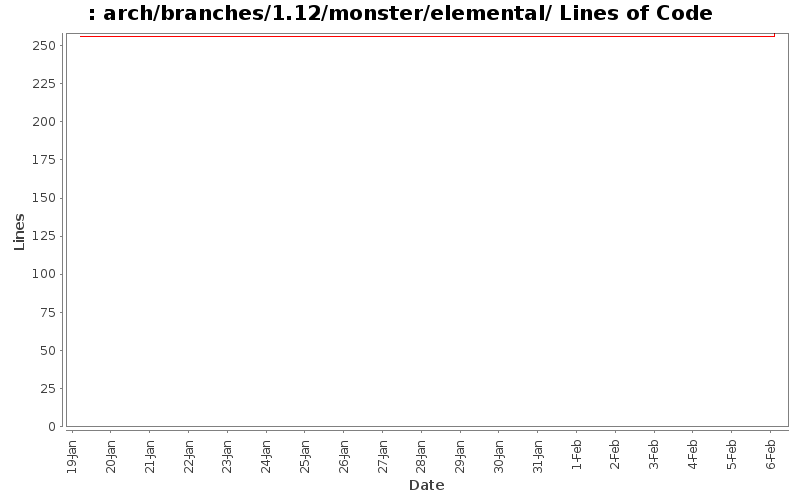 arch/branches/1.12/monster/elemental/ Lines of Code