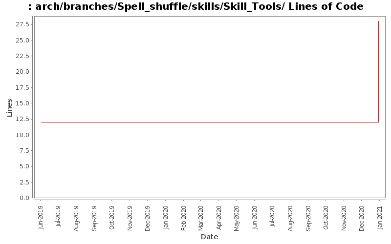 arch/branches/Spell_shuffle/skills/Skill_Tools/ Lines of Code