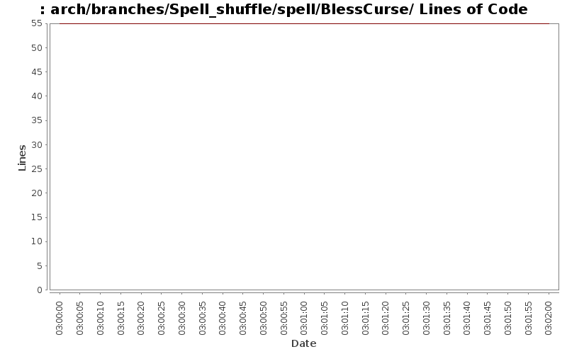 arch/branches/Spell_shuffle/spell/BlessCurse/ Lines of Code
