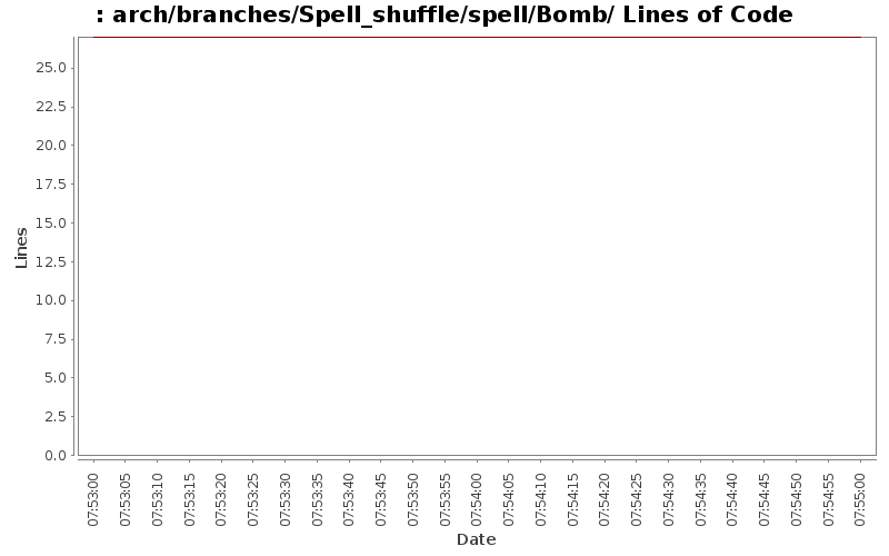 arch/branches/Spell_shuffle/spell/Bomb/ Lines of Code