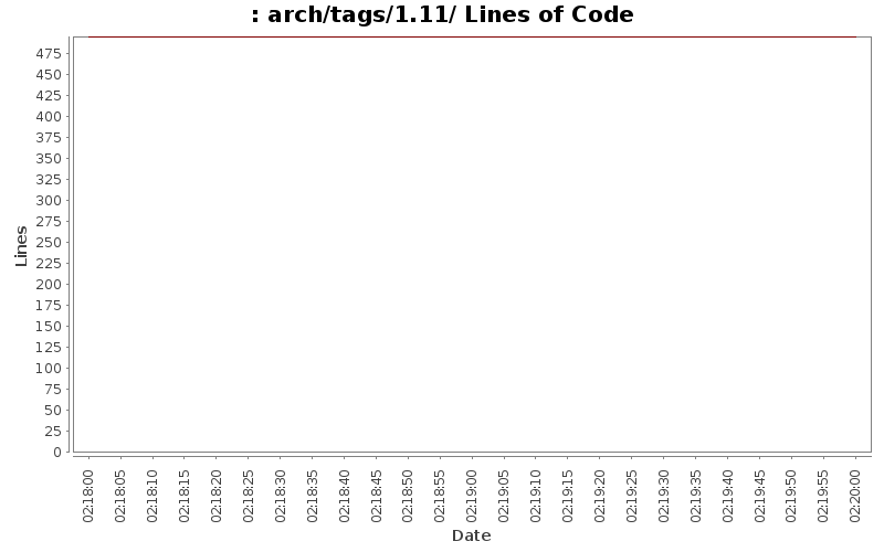 arch/tags/1.11/ Lines of Code