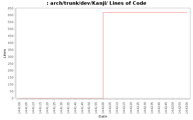 arch/trunk/dev/Kanji/ Lines of Code