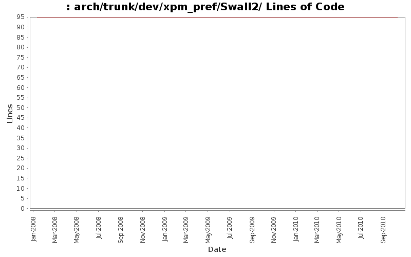 arch/trunk/dev/xpm_pref/Swall2/ Lines of Code