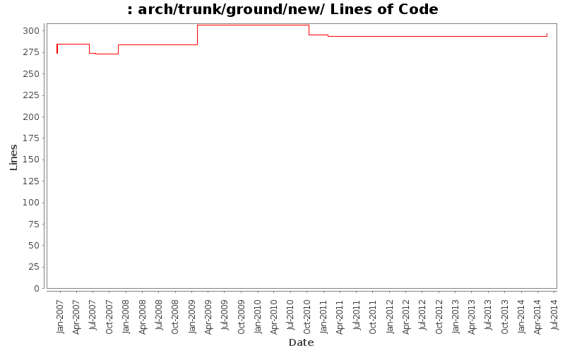 arch/trunk/ground/new/ Lines of Code