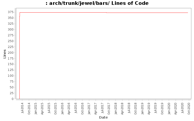 arch/trunk/jewel/bars/ Lines of Code