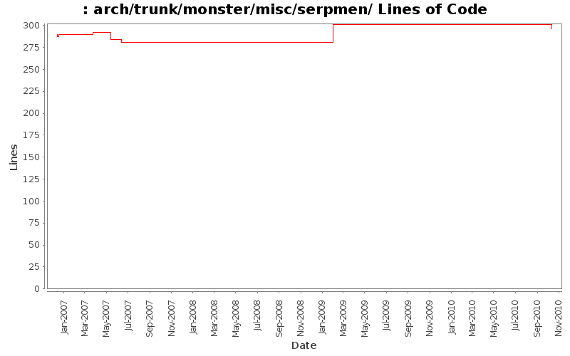 arch/trunk/monster/misc/serpmen/ Lines of Code