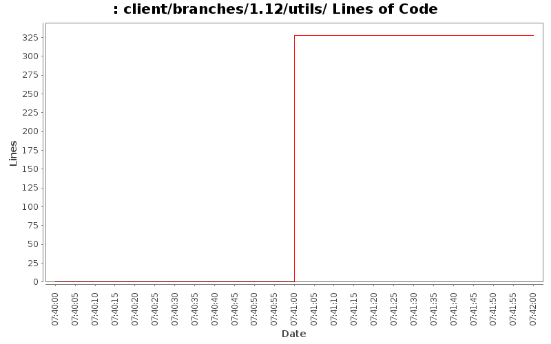 client/branches/1.12/utils/ Lines of Code