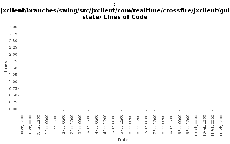 jxclient/branches/swing/src/jxclient/com/realtime/crossfire/jxclient/guistate/ Lines of Code