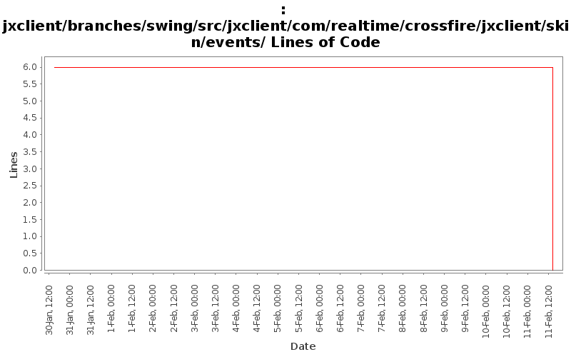 jxclient/branches/swing/src/jxclient/com/realtime/crossfire/jxclient/skin/events/ Lines of Code