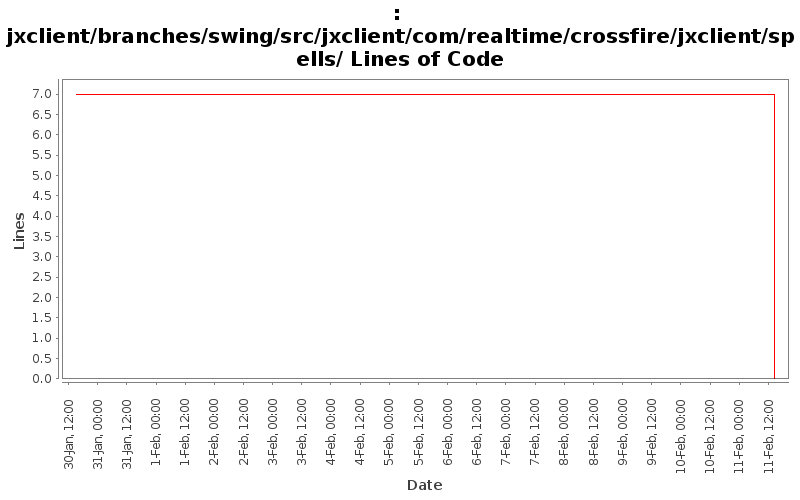 jxclient/branches/swing/src/jxclient/com/realtime/crossfire/jxclient/spells/ Lines of Code