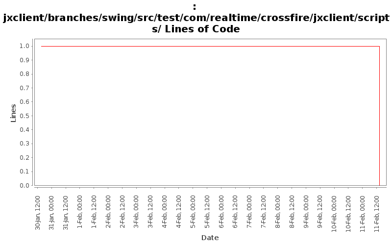 jxclient/branches/swing/src/test/com/realtime/crossfire/jxclient/scripts/ Lines of Code
