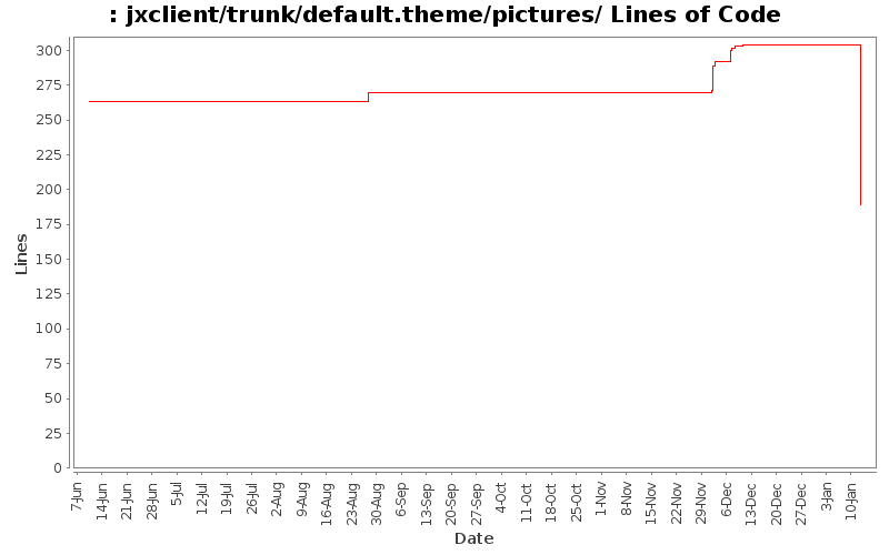 jxclient/trunk/default.theme/pictures/ Lines of Code