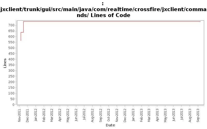 jxclient/trunk/gui/src/main/java/com/realtime/crossfire/jxclient/commands/ Lines of Code