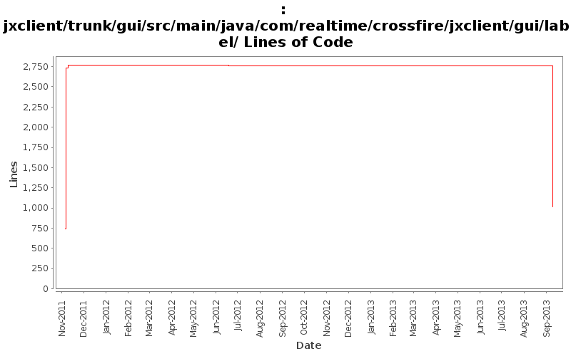 jxclient/trunk/gui/src/main/java/com/realtime/crossfire/jxclient/gui/label/ Lines of Code