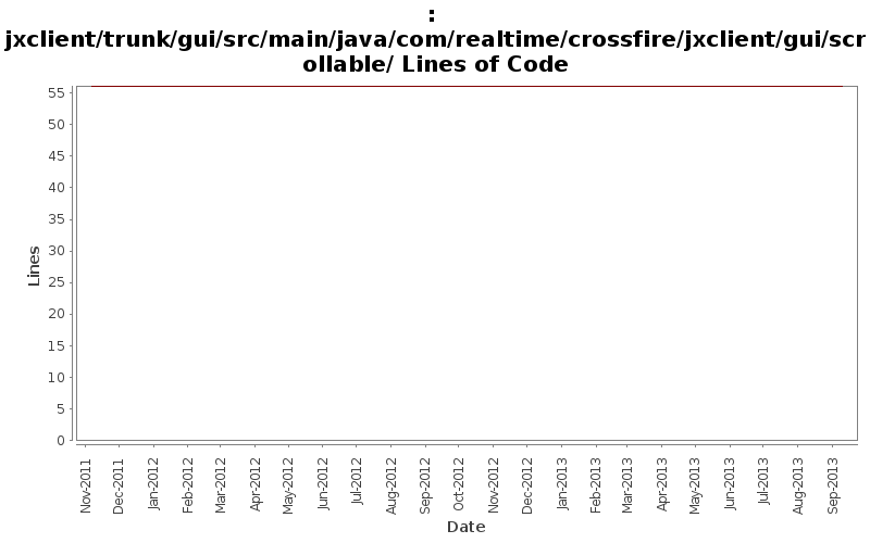 jxclient/trunk/gui/src/main/java/com/realtime/crossfire/jxclient/gui/scrollable/ Lines of Code