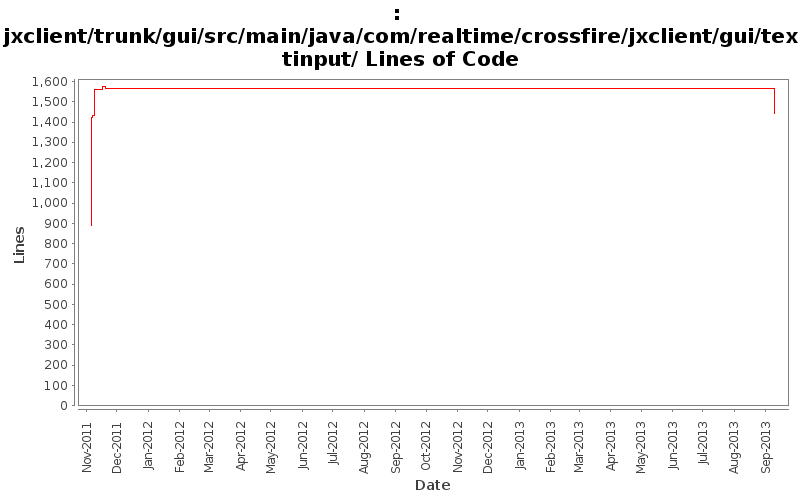 jxclient/trunk/gui/src/main/java/com/realtime/crossfire/jxclient/gui/textinput/ Lines of Code