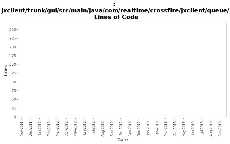 jxclient/trunk/gui/src/main/java/com/realtime/crossfire/jxclient/queue/ Lines of Code