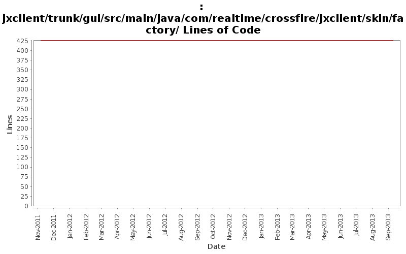 jxclient/trunk/gui/src/main/java/com/realtime/crossfire/jxclient/skin/factory/ Lines of Code