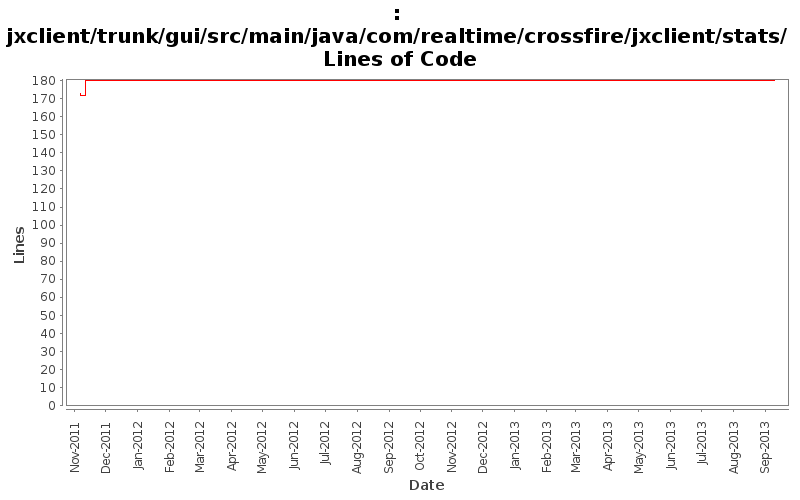 jxclient/trunk/gui/src/main/java/com/realtime/crossfire/jxclient/stats/ Lines of Code