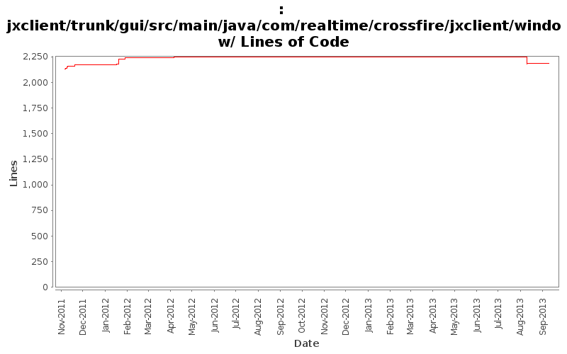 jxclient/trunk/gui/src/main/java/com/realtime/crossfire/jxclient/window/ Lines of Code