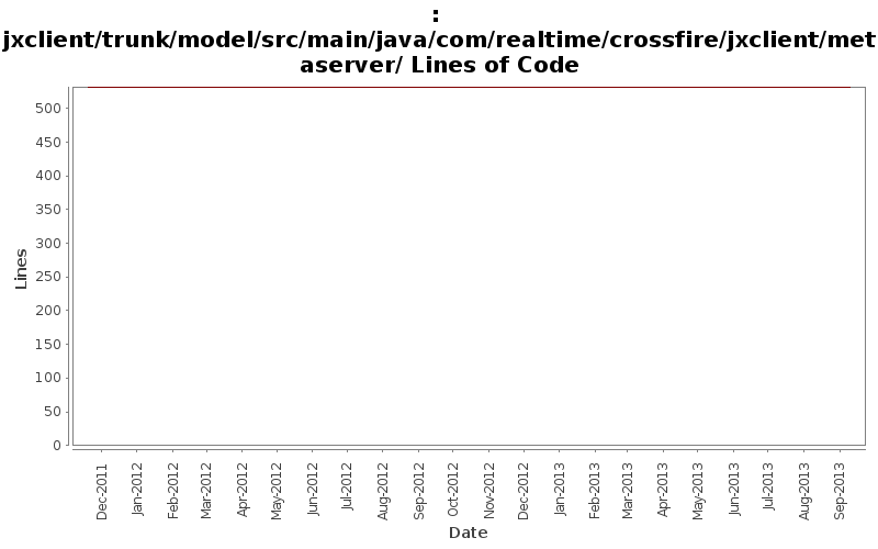 jxclient/trunk/model/src/main/java/com/realtime/crossfire/jxclient/metaserver/ Lines of Code