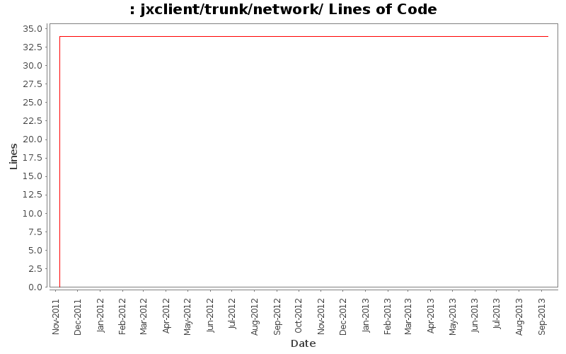 jxclient/trunk/network/ Lines of Code