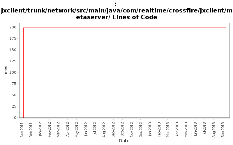 jxclient/trunk/network/src/main/java/com/realtime/crossfire/jxclient/metaserver/ Lines of Code
