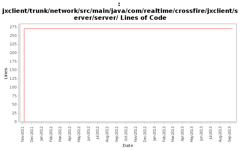 jxclient/trunk/network/src/main/java/com/realtime/crossfire/jxclient/server/server/ Lines of Code