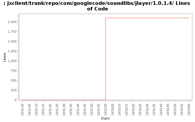jxclient/trunk/repo/com/googlecode/soundlibs/jlayer/1.0.1.4/ Lines of Code