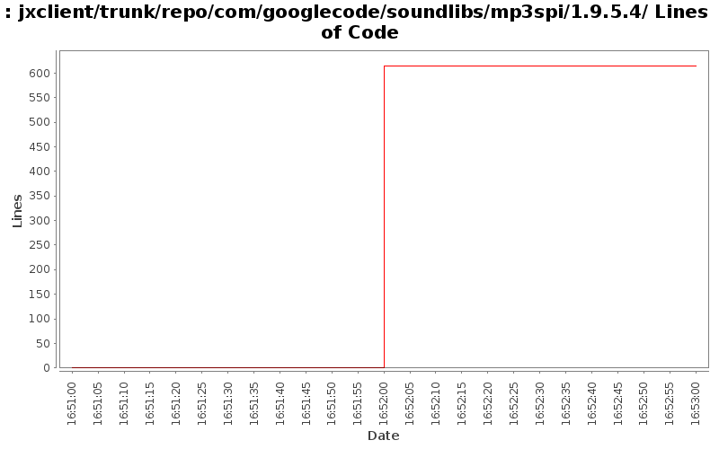 jxclient/trunk/repo/com/googlecode/soundlibs/mp3spi/1.9.5.4/ Lines of Code