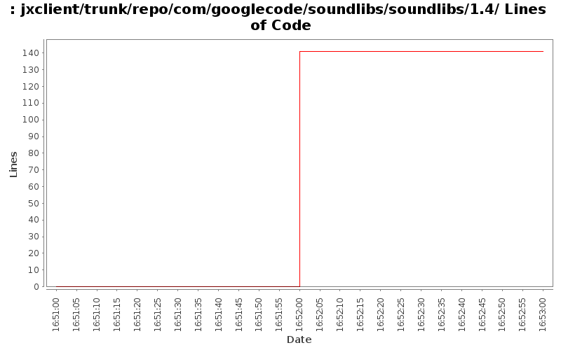 jxclient/trunk/repo/com/googlecode/soundlibs/soundlibs/1.4/ Lines of Code