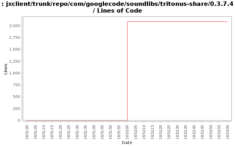 jxclient/trunk/repo/com/googlecode/soundlibs/tritonus-share/0.3.7.4/ Lines of Code
