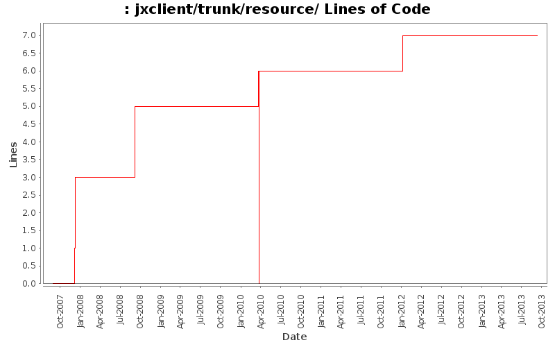 jxclient/trunk/resource/ Lines of Code