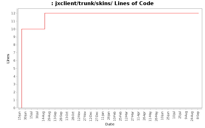 jxclient/trunk/skins/ Lines of Code