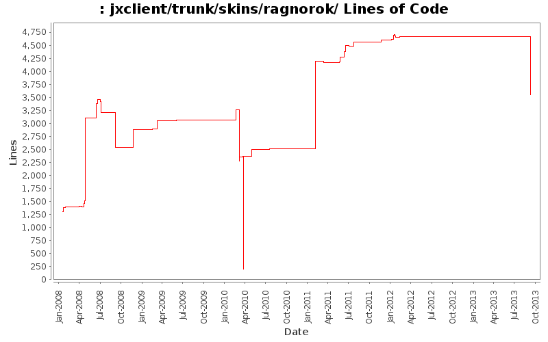jxclient/trunk/skins/ragnorok/ Lines of Code