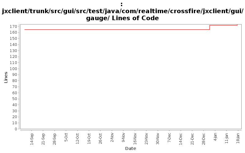jxclient/trunk/src/gui/src/test/java/com/realtime/crossfire/jxclient/gui/gauge/ Lines of Code