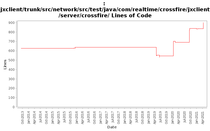 jxclient/trunk/src/network/src/test/java/com/realtime/crossfire/jxclient/server/crossfire/ Lines of Code
