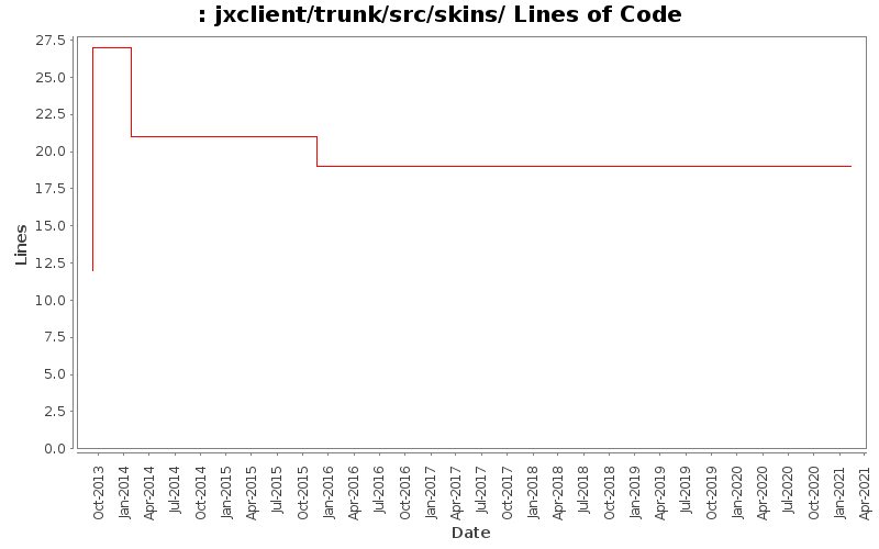 jxclient/trunk/src/skins/ Lines of Code