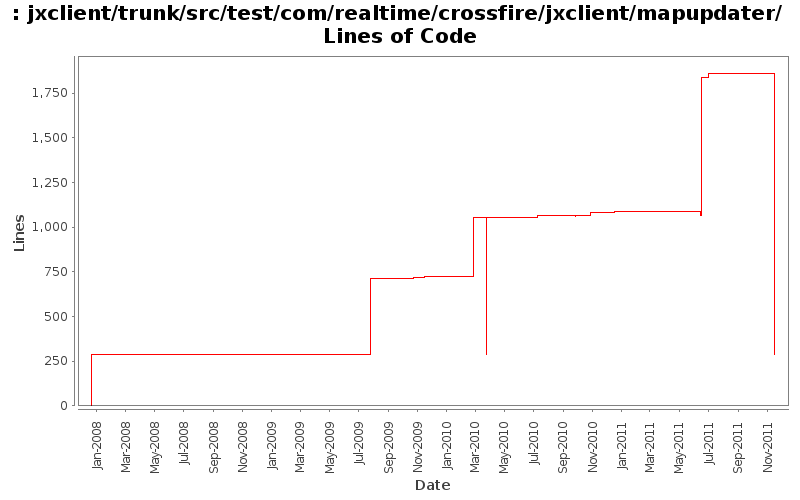 jxclient/trunk/src/test/com/realtime/crossfire/jxclient/mapupdater/ Lines of Code