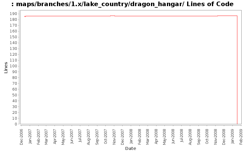 maps/branches/1.x/lake_country/dragon_hangar/ Lines of Code