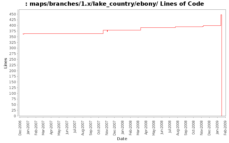 maps/branches/1.x/lake_country/ebony/ Lines of Code