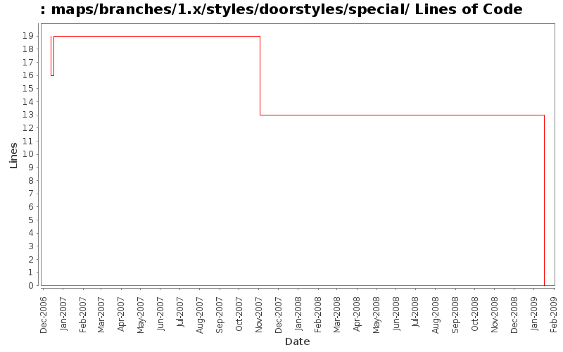 maps/branches/1.x/styles/doorstyles/special/ Lines of Code